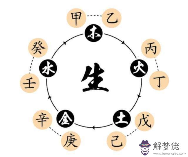八字什麼查時辰