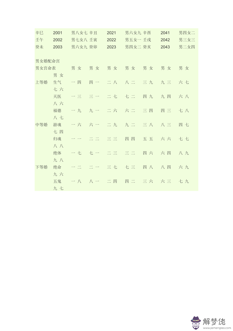 時辰八字屬性查詢