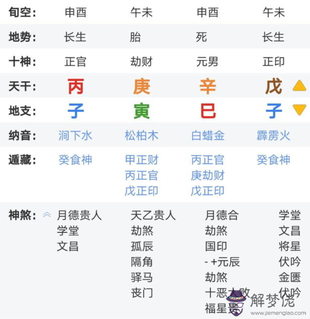 生辰八字不知道分鐘怎麼查詢