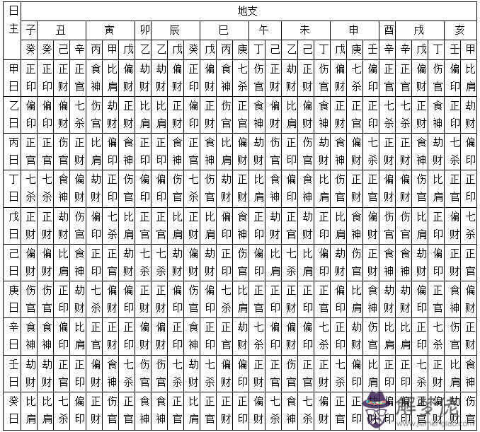 查詢八字十神信息密碼探討的簡單介紹