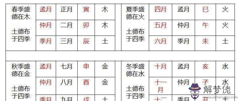 關于八字五行旺衰的判斷方法的信息