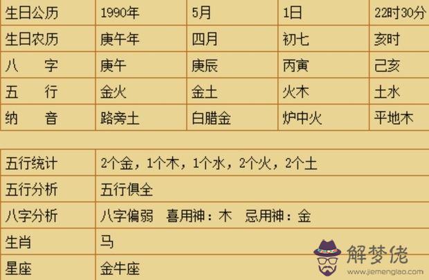 出生八字命格查詢