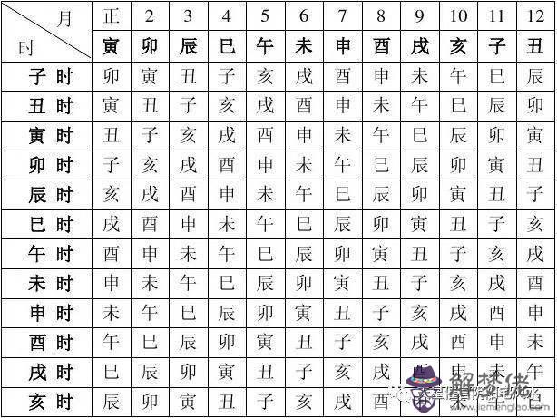 全陽八字查詢