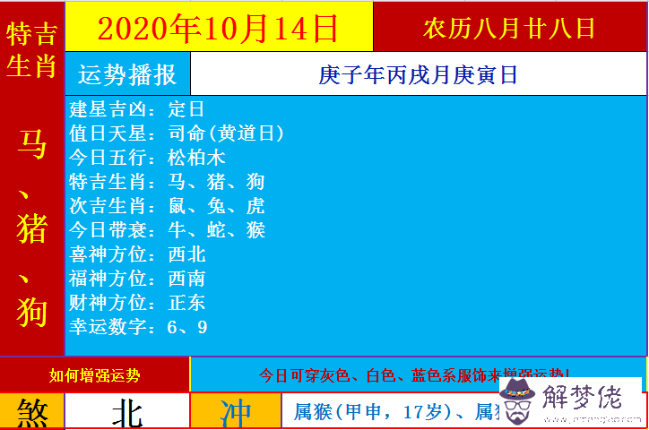 免費八字運勢查詢器