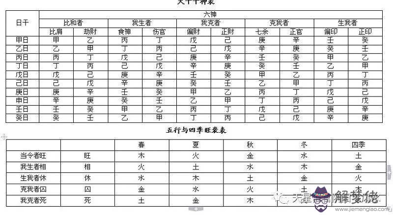 八字鬼限查詢