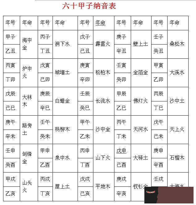 查八字掌訣