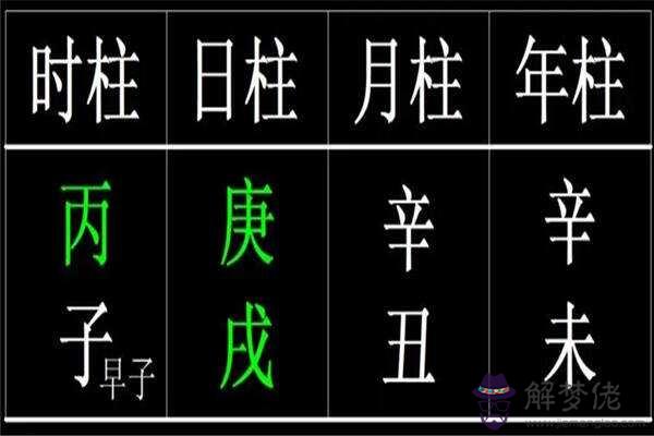 八字時柱生日柱