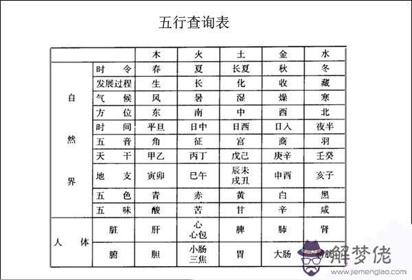 出生日期查詢生辰八字準確方式