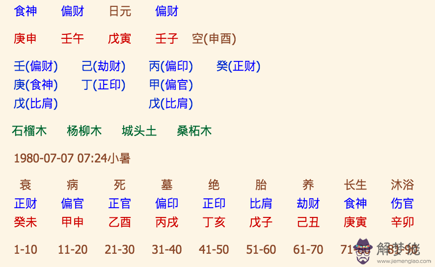 生辰八字免費算命改運