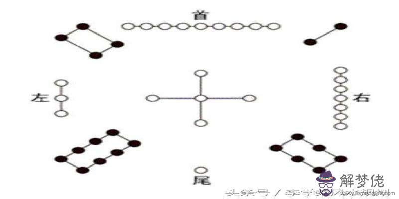 包含生辰八字之天姚的查法的詞條