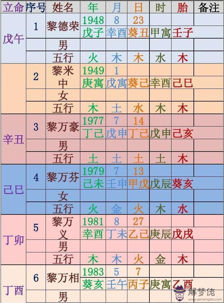 生辰八字五行免費查詢