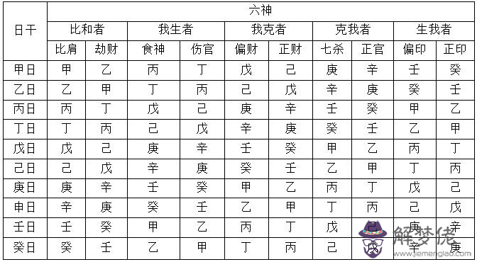 關于謝詠八字怎樣查十神的信息