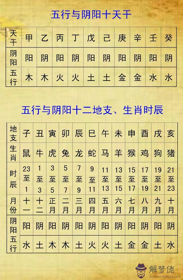 五行查詢生辰八字五行查詢工具