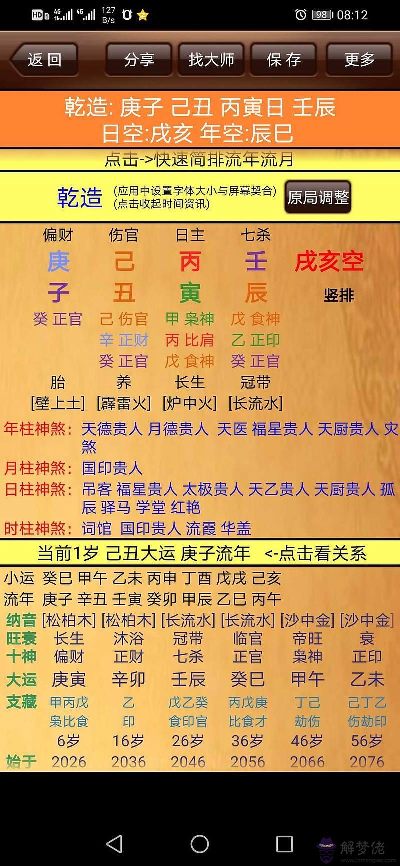 教你怎樣在八字格局中取用神