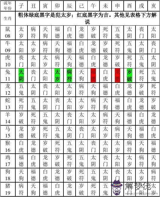 八字災煞如何查