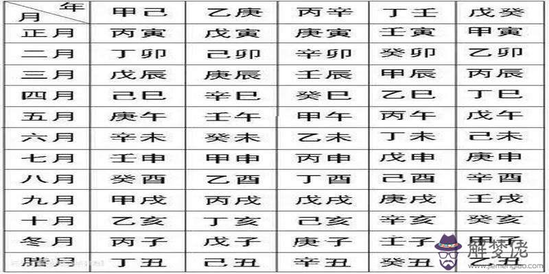 關于2020出生日期生辰八字查詢表的信息