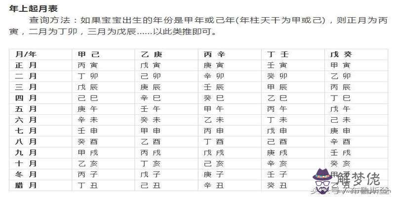 關于生辰八字五行忌查詢表的信息