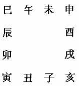 八字和六壬哪個好學