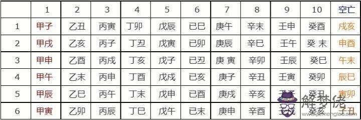 包含八字空亡最簡單的查法表的詞條