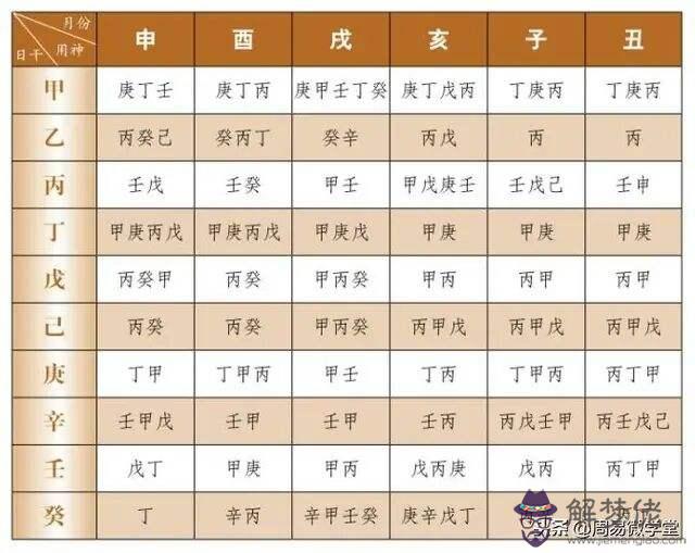 八字用神忌神在線查詢