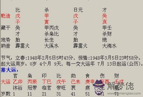 生辰八字兩數查詢