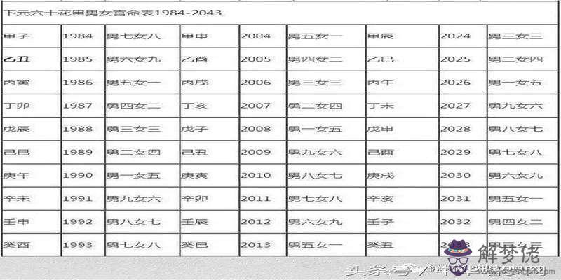 合八字合上婚好不好的簡單介紹