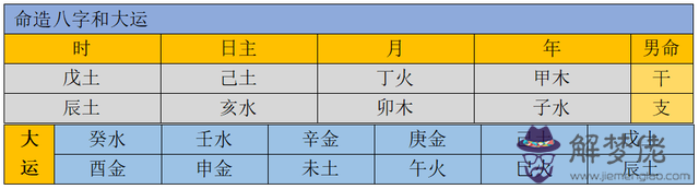 查生辰八字看一生命運萬年歷