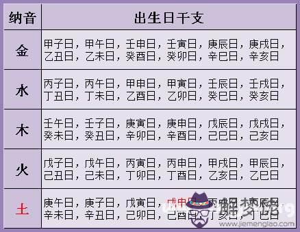 生辰八字查詢夫妻