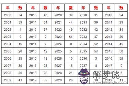 八字日柱天干查詢