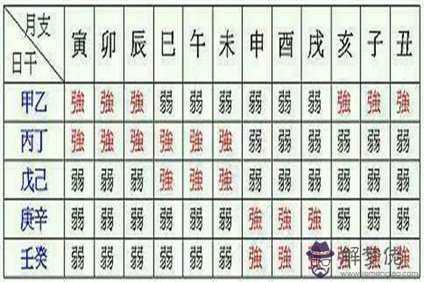 關于女命八字偏官弱極老公沒能力的信息