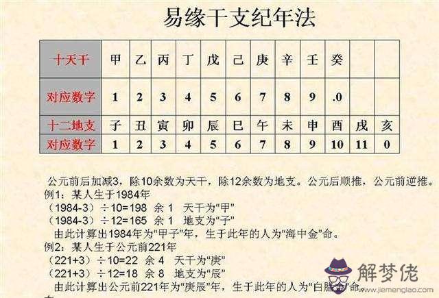 李嘯天六爻歸真八字算命版的簡單介紹