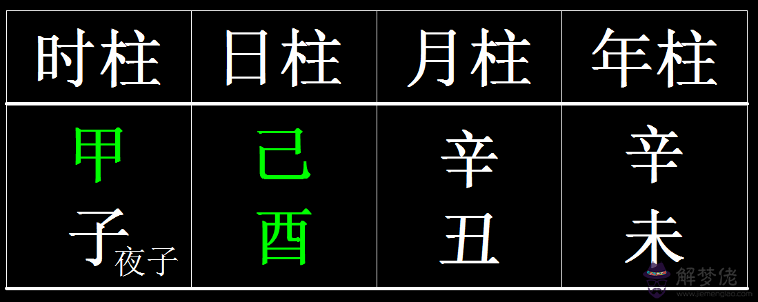 四柱八字算命的順序