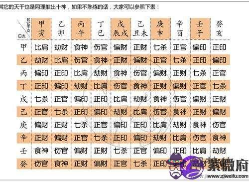 四柱八字算命的順序