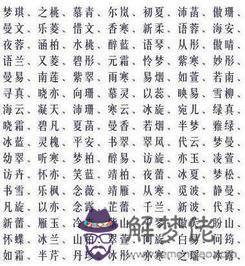 寶寶用生辰八字起名是不是很重要