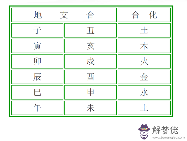 查男女雙方生辰八字