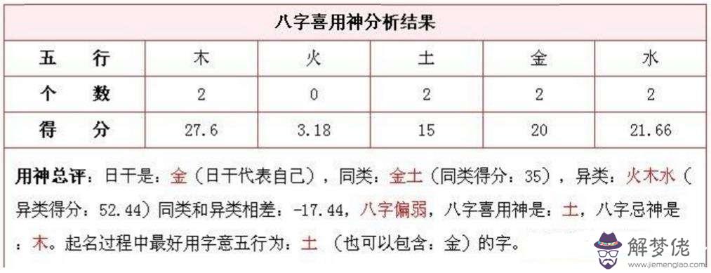 根據生辰八字查我的婚事