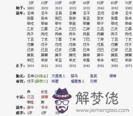 根據生辰八字查我的婚事