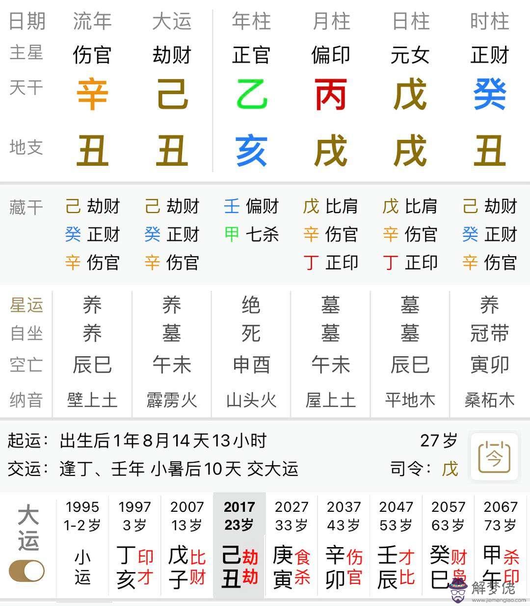 八字正財查詢