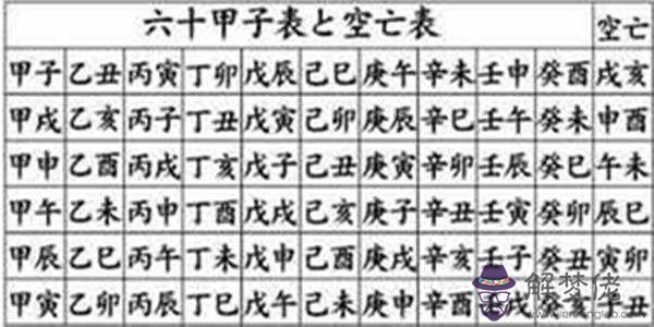 八字十神查詢圖