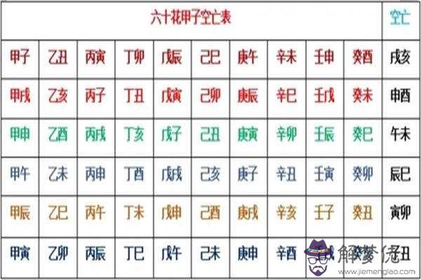 八字四柱空亡查詢