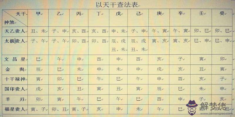 關于查時辰八字亥時屬水嗎的信息