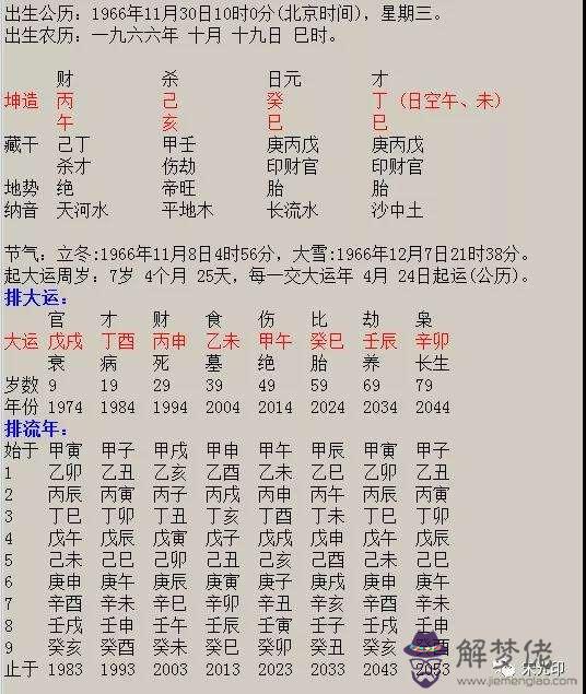 亥未拱乙八字實例