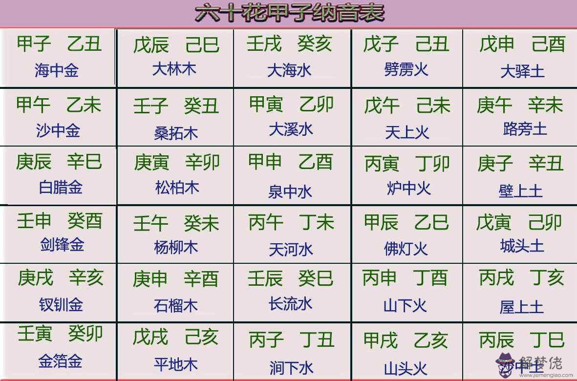 八字五行納音查詢表