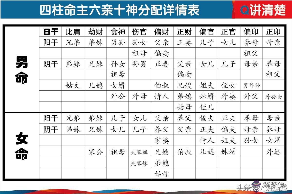 關于八字十神查詢詳解大全的信息