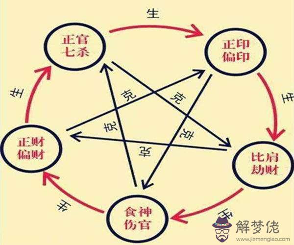 關于八字十神查詢詳解大全的信息