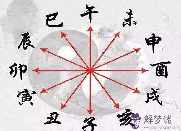 幫忙算一下八字等等的簡單介紹