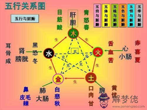 關于八字斷病先學基礎理論的信息