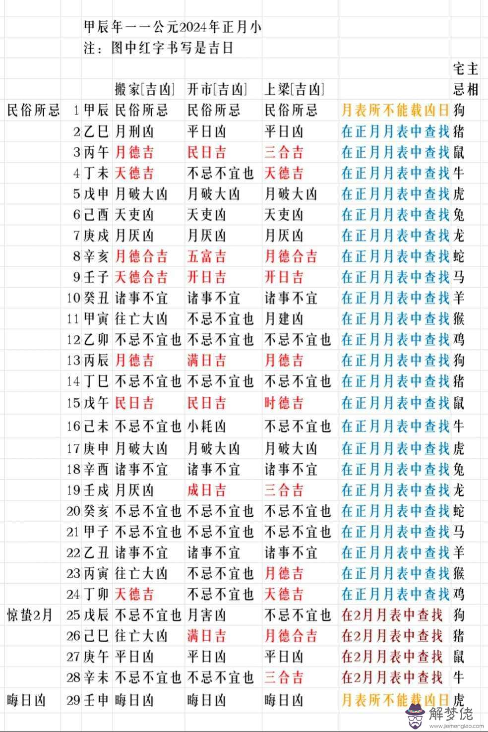 八字查天月德