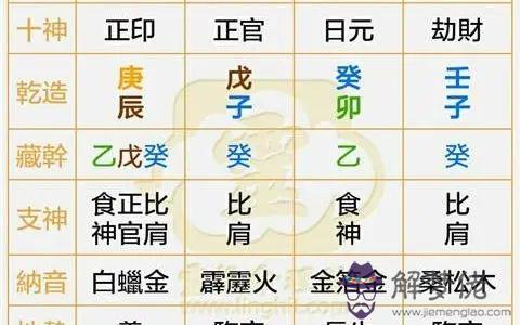 八字查兄妹排老幾直法的簡單介紹