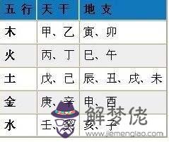 八字取氣如何查